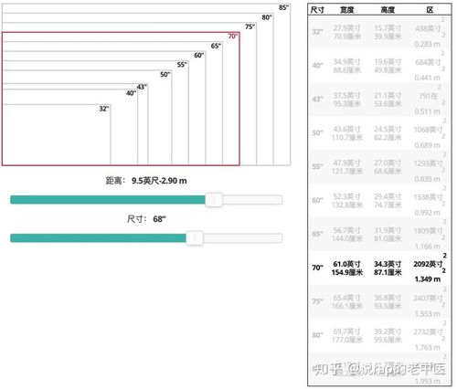 并没有加入观看距离,这里给大家看下,国外电视评测网站rtings的视距图