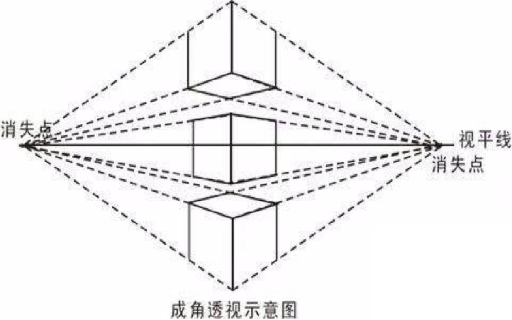 《探索焦点透视》七年级美术课——"停课不停学"教学课例