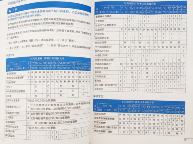 哈弗h6保养手册