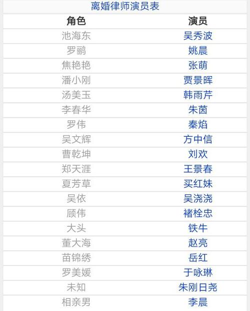 全部 角色 演员 备注 池海东 吴秀波 事业有成的大律师,自己的离婚