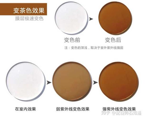 变色镜片灰色和褐色怎么选?