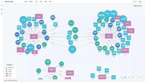 智通云联入选idc咨询知识图谱行业报告