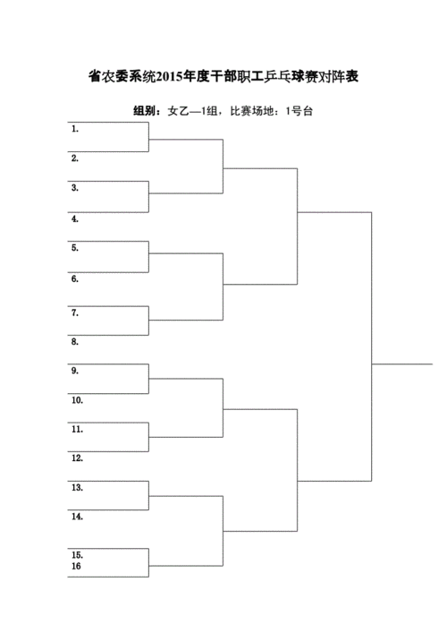 乒乓球淘汰赛对阵表.docx 17页
