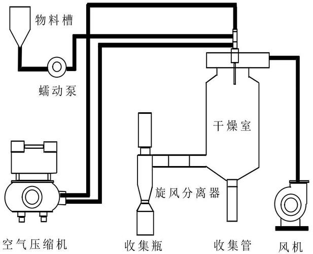 喷雾干燥装置
