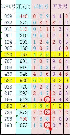 3d开奖走势图排列三开奖走势图特别声明:以上内容(如有图片或视频亦