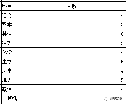 报名时往届生需带身份证及复印件,毕业证,学位证,就业报到证;应届生需