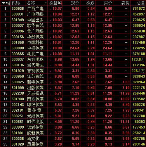 消息面上,在第 27 届中国国际广播电视信息网络展览会上,广电总局副