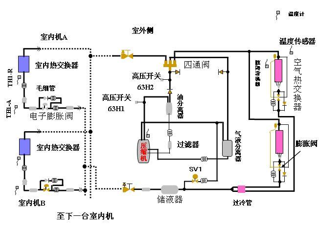 中央空调,vrv系统和其它空调系统的比较