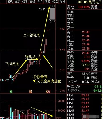 奥拓电子股票分析