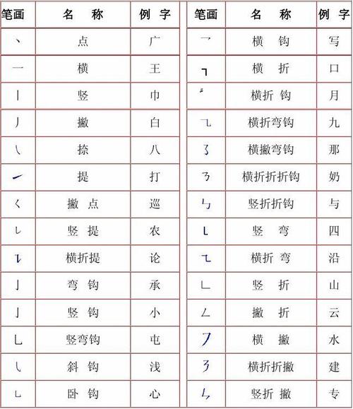 汉字的笔画和笔顺