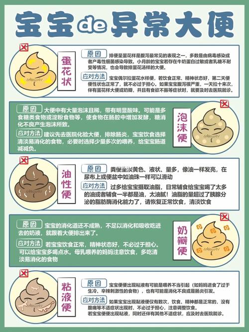 宝宝拉肚子_纸尿裤_消化不良_新生儿_尿布_辅食_蛋花汤_食糖_宝宝大便