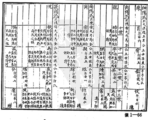转载不靠谱的张氏统宗世谱