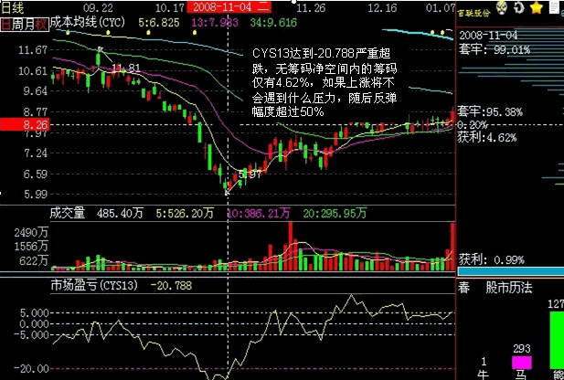 没看懂这些暴跌的股票,绝对不能抄底抢反弹!