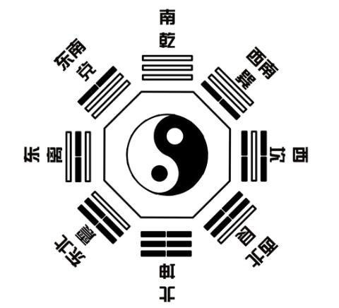 六爻基础知识六爻纳甲