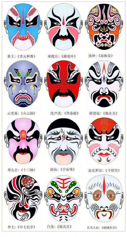 国粹京剧脸谱图鉴