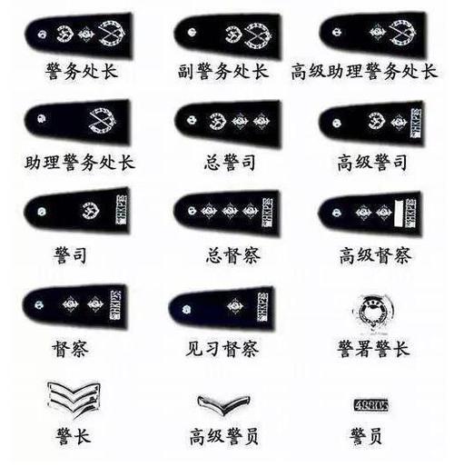 香港警察队伍的警衔与内陆警察的警衔有多大的不同
