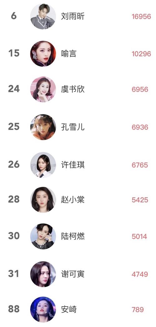 抽查寻艺与明星权力榜