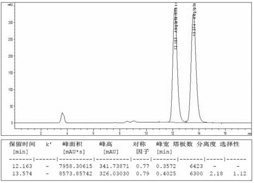 cn105929084a_高效液相色谱拆分苯甲酸阿格列汀及其对映异构体的方法