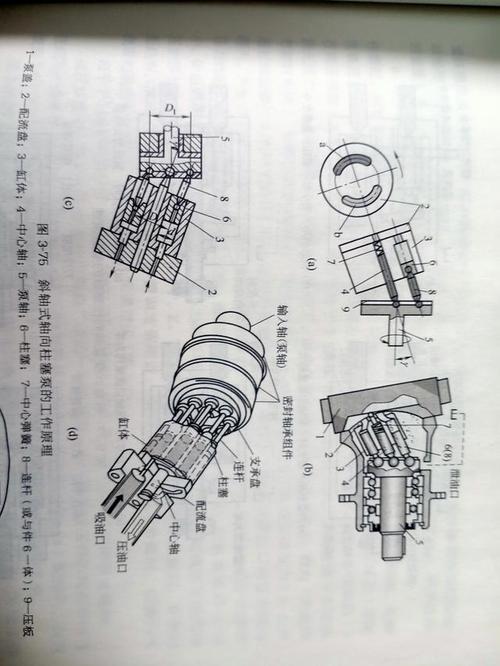 轴向斜盘式柱塞泵的工作原理