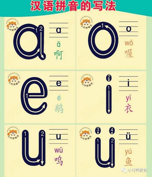【圣彼得堡幼儿园】(大班)汉语拼音正确书写格式及顺序,家长们快来
