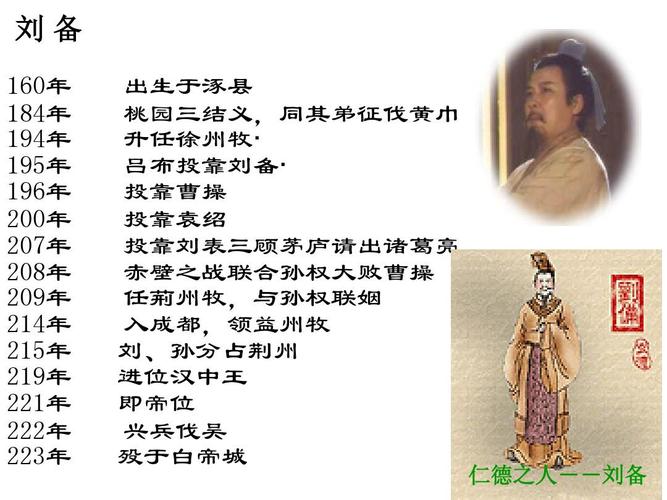 免费文档 所有分类 人文社科 文化/宗教 三国演义人物分析ppt  刘备