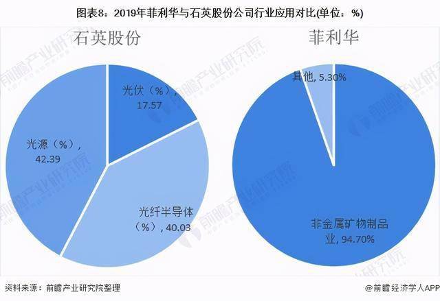 十张图对比2020年中国石英玻璃两大巨头经营情况