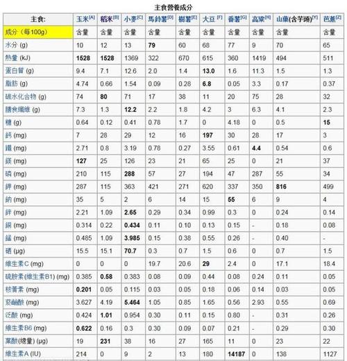 多看看营养成分表,有了比较才有提升的意识