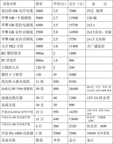 疗养院规划建设基本布局 监控广播系统清单