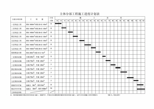 整套施工进度计划网络图,横道图,平面图及相关附表.doc 20页