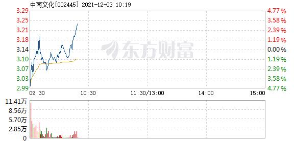 首页>股票频道>正文> 主力资金加仓名单实时更新,app内免费看>>10:15