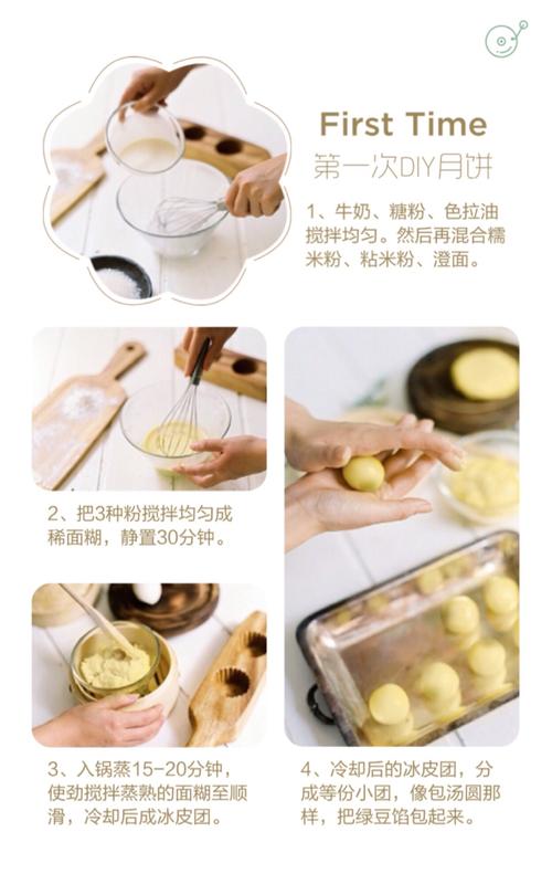 这是冰皮月饼的基本制作步骤