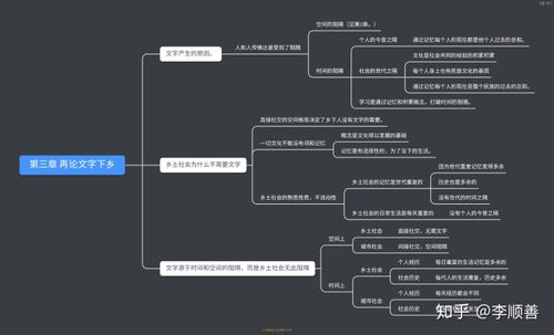 乡土社会思维导图