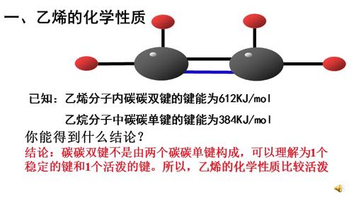 乙烯的性质及加成反应.ppt