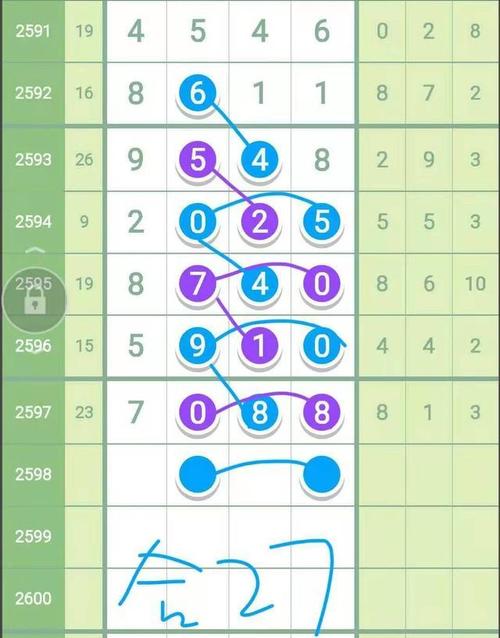 2597期七星彩二定画规