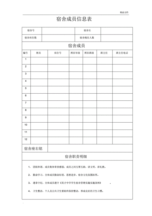 网站首页 海量文档 办公文档 ppt模板 宿舍信息表模版.pdf