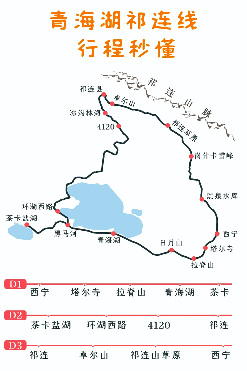 青海旅游最美三大线路西北大环线西北小环线青海大环线