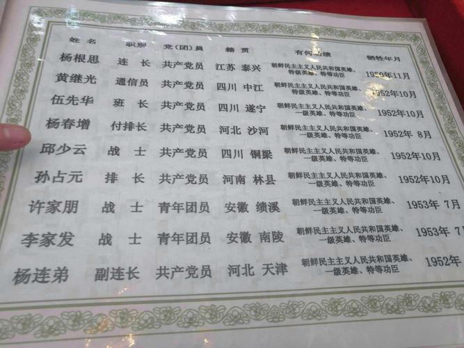 黄继光,邱少云等部分英雄烈士名录