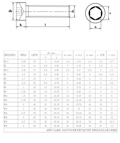 滚花内六角/304不锈钢内六角螺丝/不锈钢圆柱头螺栓/螺丝