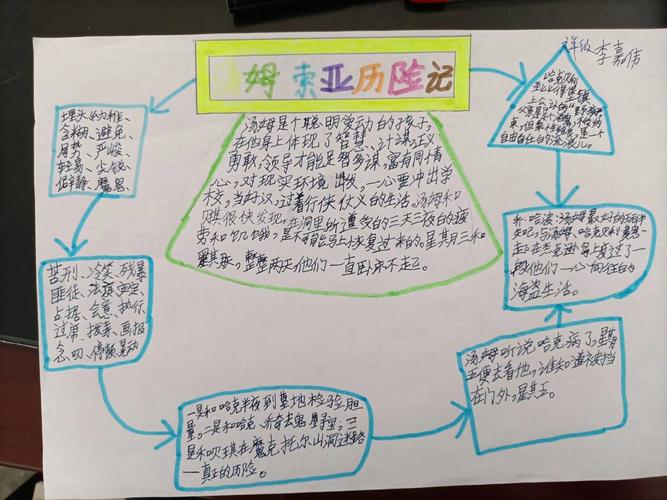 共读汤姆索亚历险记思维导图