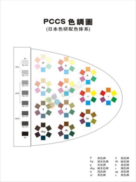供应色彩工作室专业挂图pccs色调图