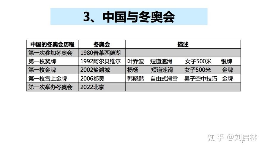 2022年北京冬奥会的概述项目场馆和规则