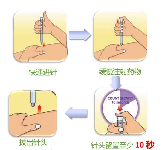 图解胰岛素规范注射九步骤