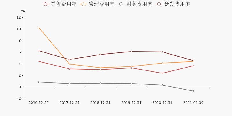 同兴环保股票价格_行情_走势图—东方财富网