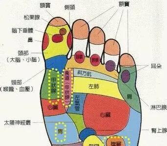 脚底板疼痛是怎么回事这5个原因比你想象的复杂