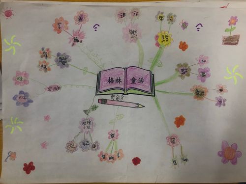 《格林童话》思维导图