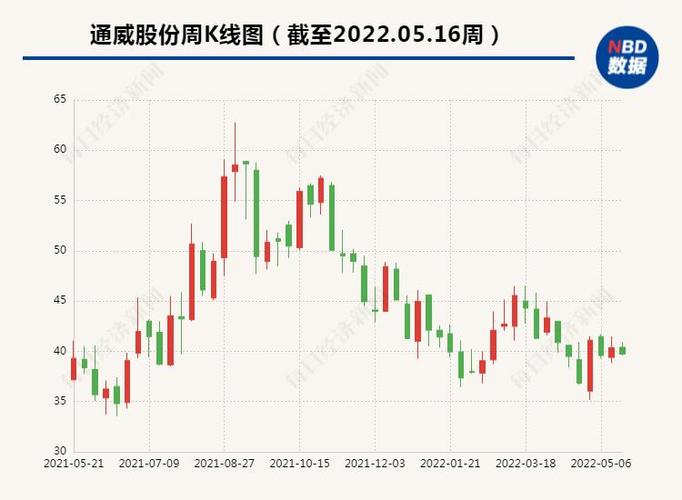 是否会切入组件领域……通威股份谈了谈这些热点-股票频道-和讯网