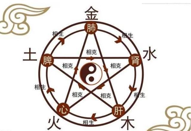 中国古代的阴阳五行之神分别是谁猜你只知道水神共工和火神祝融