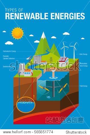 types of renewable energies - the graphic contains: tidal solar