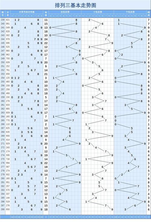 排列三和尾跨度分布走势图