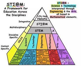 肯特州立大学教授团为你解读美国stem教育